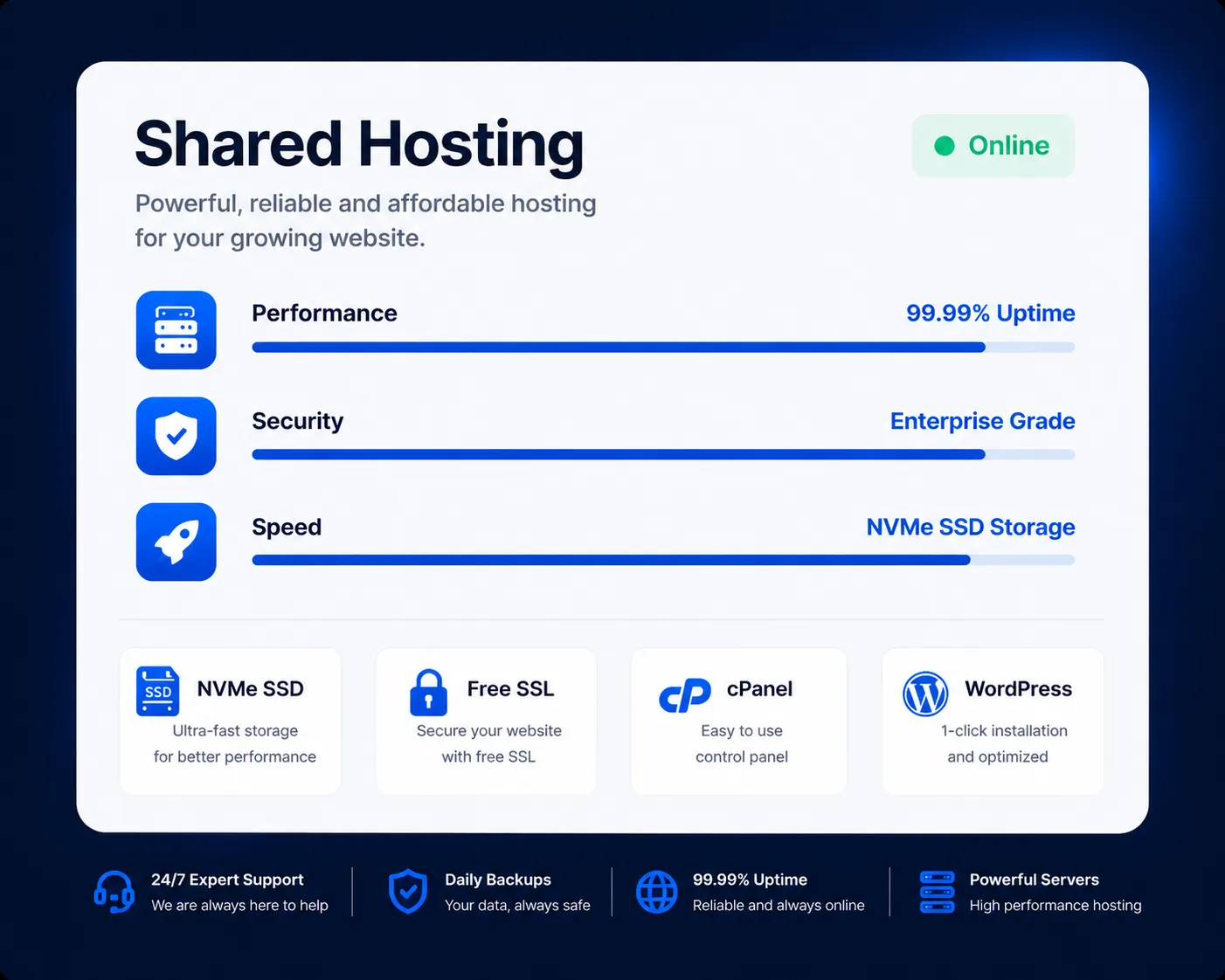 Shared Hosting Pakistan with NVMe SSD, Free SSL, cPanel and WordPress